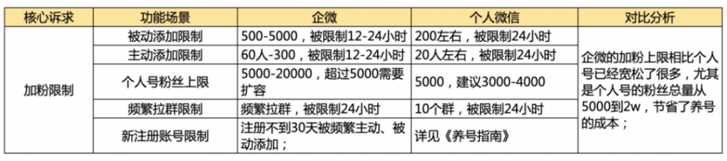 私域流量如何真正融入企业业务？关键是这两点