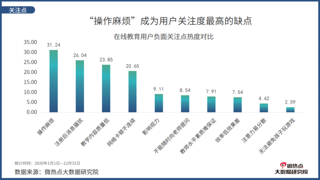 2020年度在线教育行业网络关注度分析报告