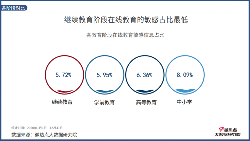 2020年度在线教育行业网络关注度分析报告