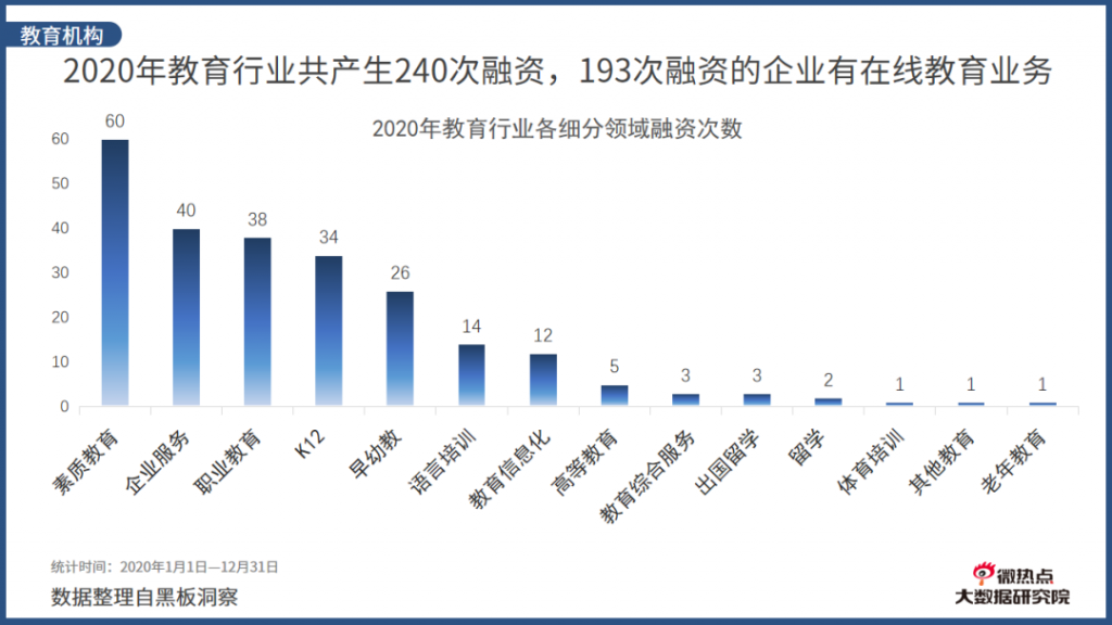 2020年度在线教育行业网络关注度分析报告