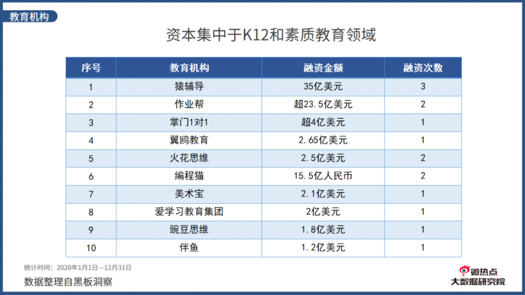 2020年度在线教育行业网络关注度分析报告