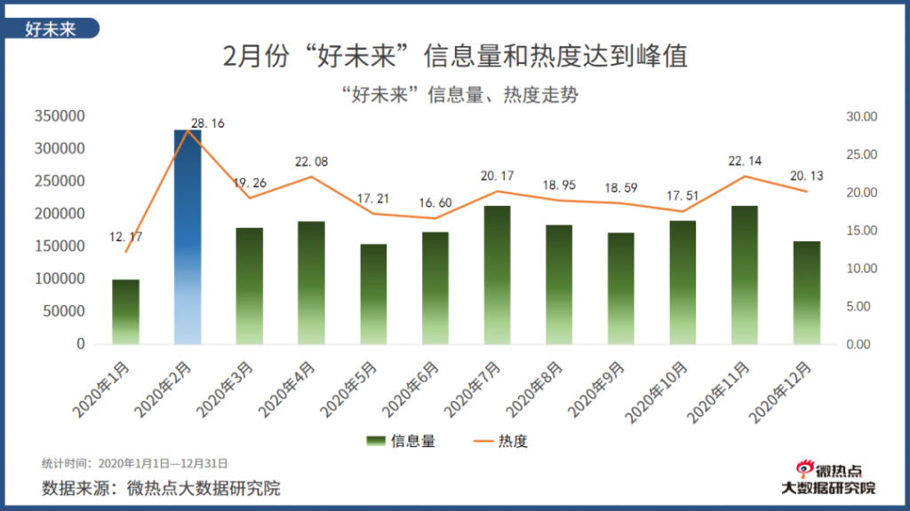 2020年度在线教育行业网络关注度分析报告