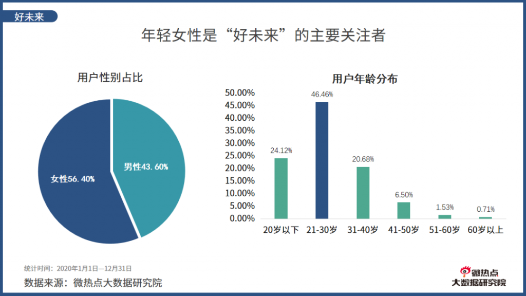 2020年度在线教育行业网络关注度分析报告