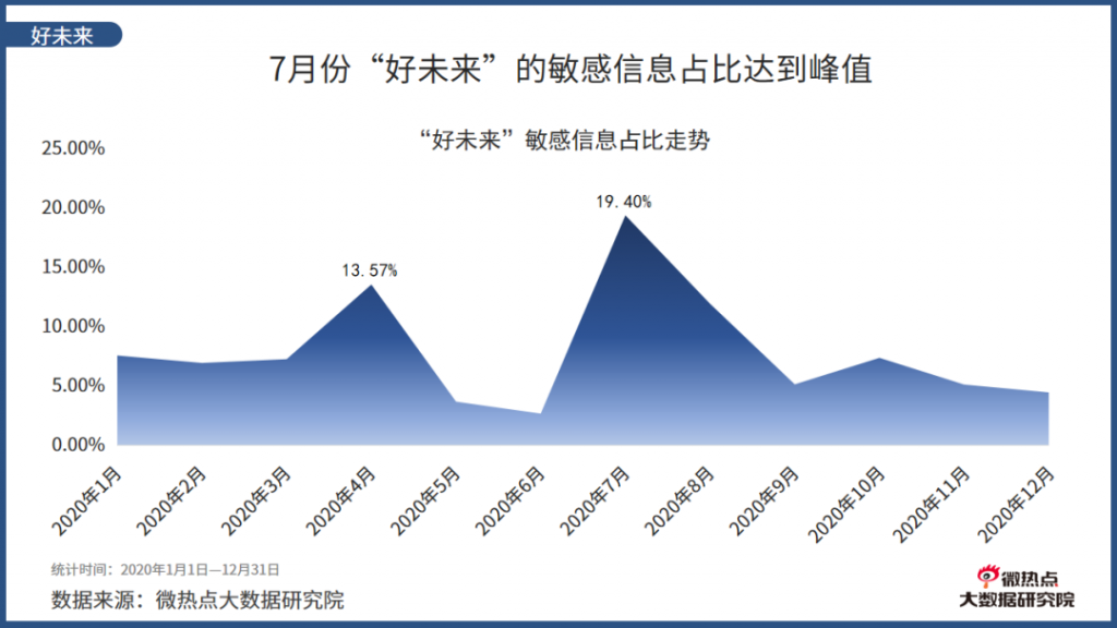 2020年度在线教育行业网络关注度分析报告