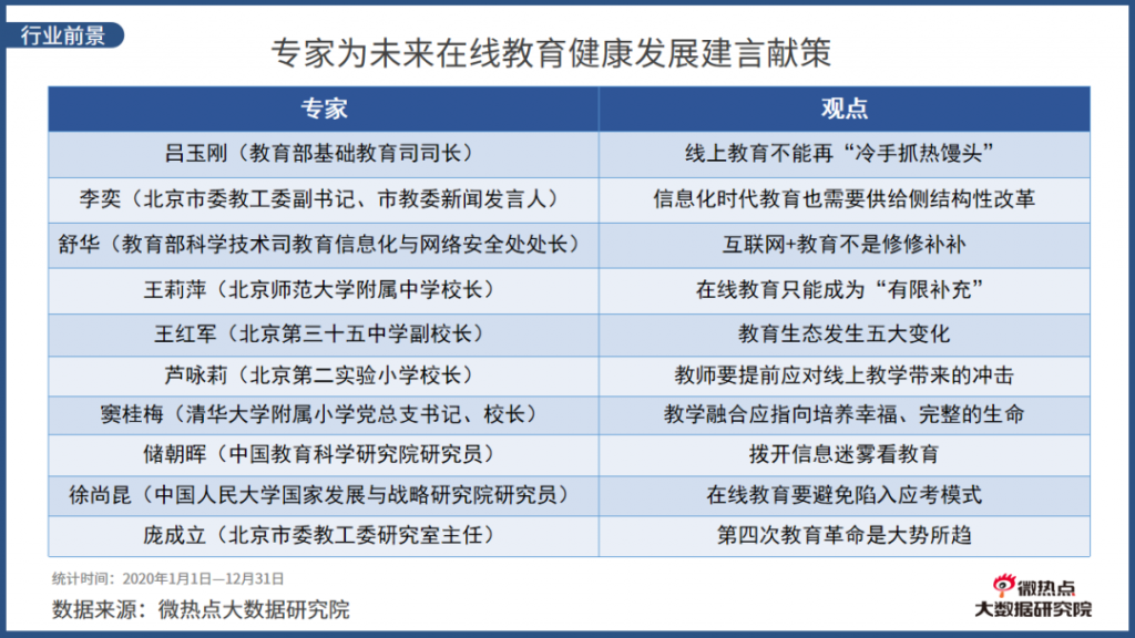 2020年度在线教育行业网络关注度分析报告