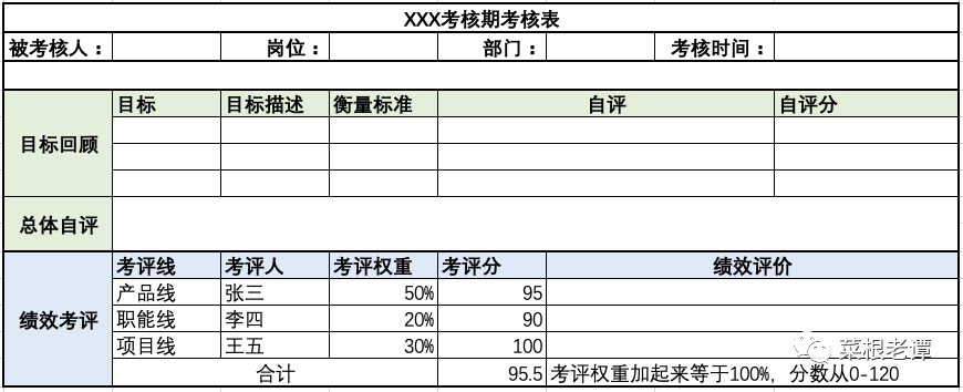 研发团队没有战斗力，问题出在哪？