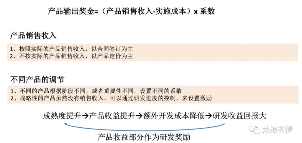 研发团队没有战斗力，问题出在哪？