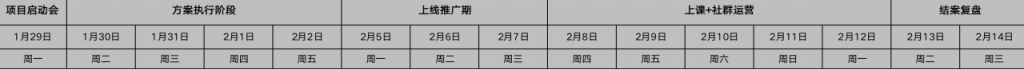 社群运营从拉新到转化的sop及日常维护表