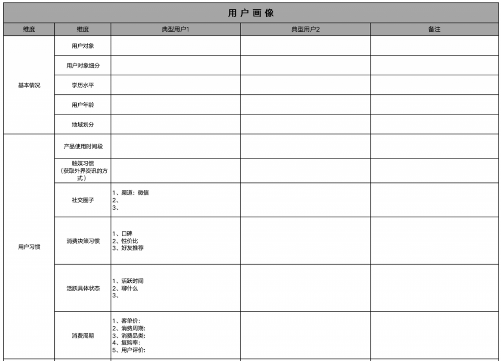 社群运营从拉新到转化的sop及日常维护表