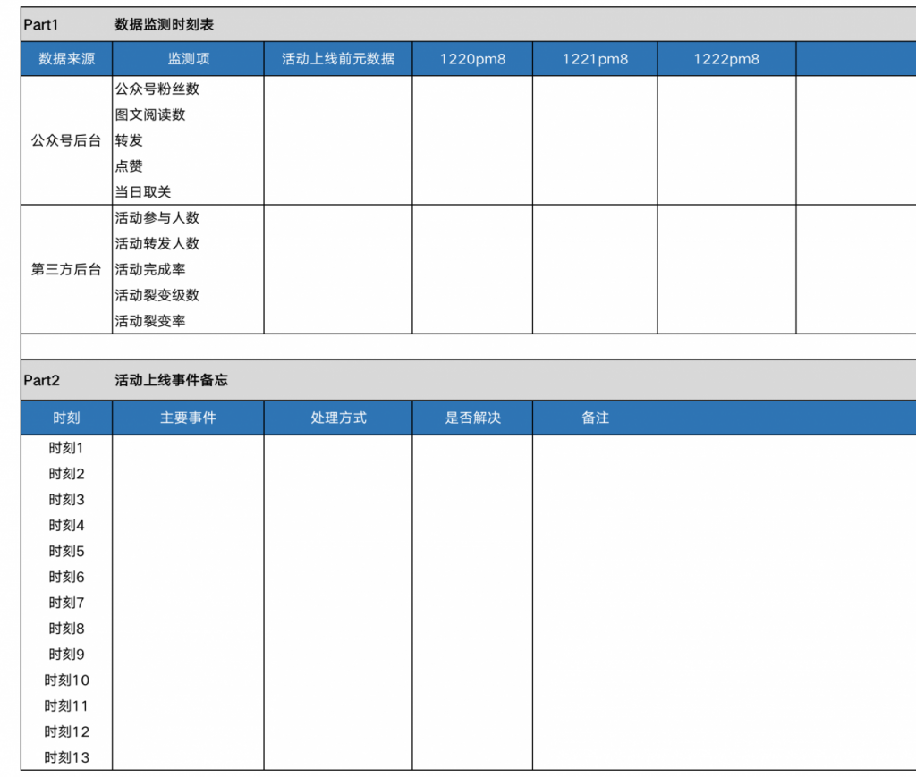 社群运营从拉新到转化的sop及日常维护表