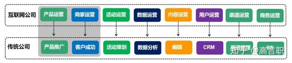 如何成功开启客户成功运营之路？