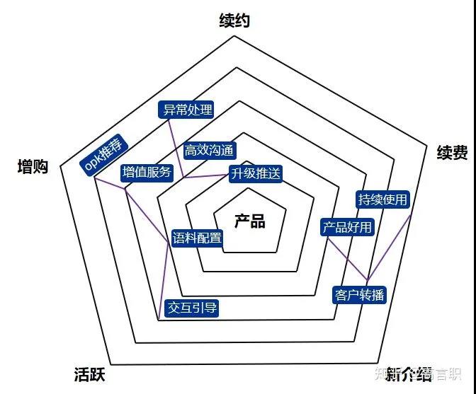 如何成功开启客户成功运营之路？