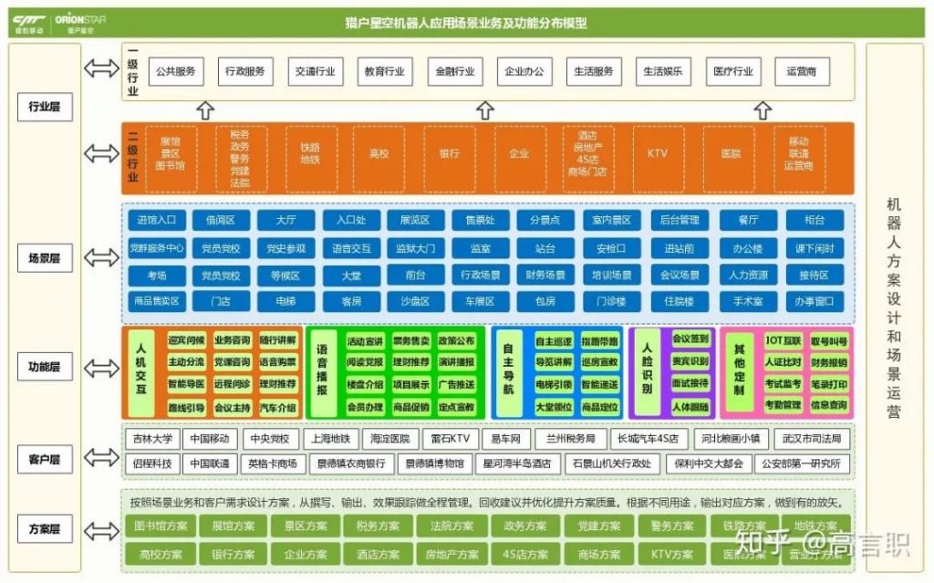 如何成功开启客户成功运营之路？