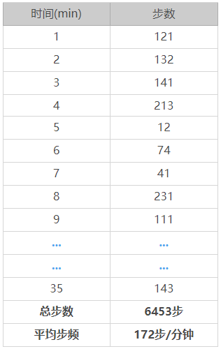 为什么要做数据可视化？