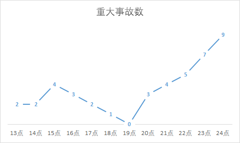 为什么要做数据可视化？