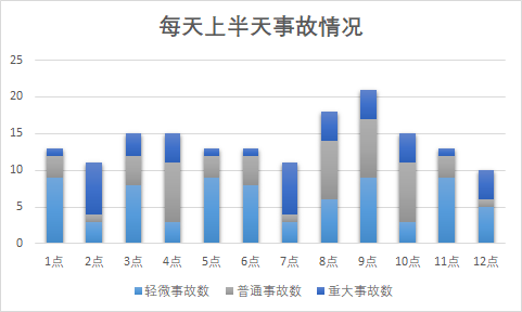 为什么要做数据可视化？