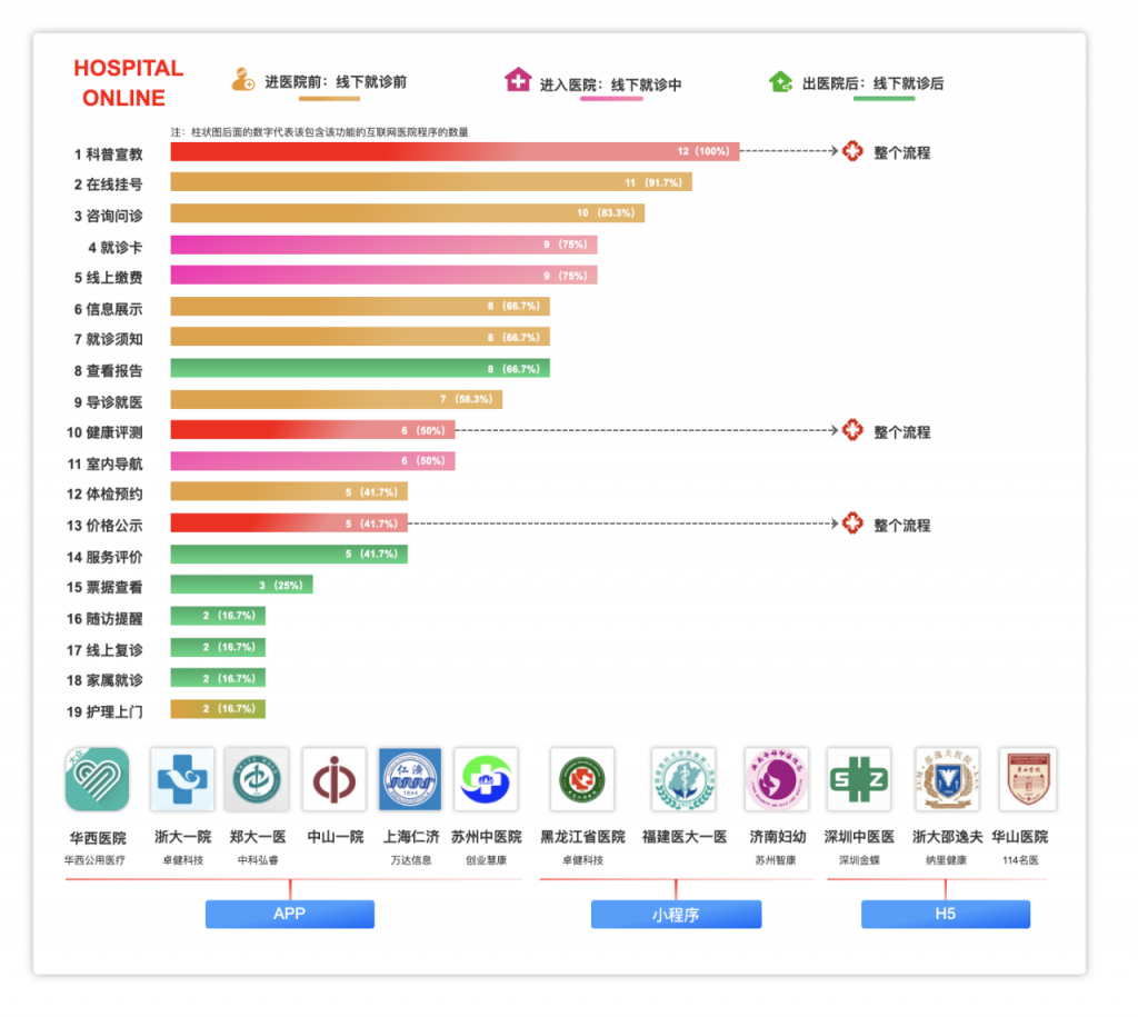 互联网医院的核心是什么？