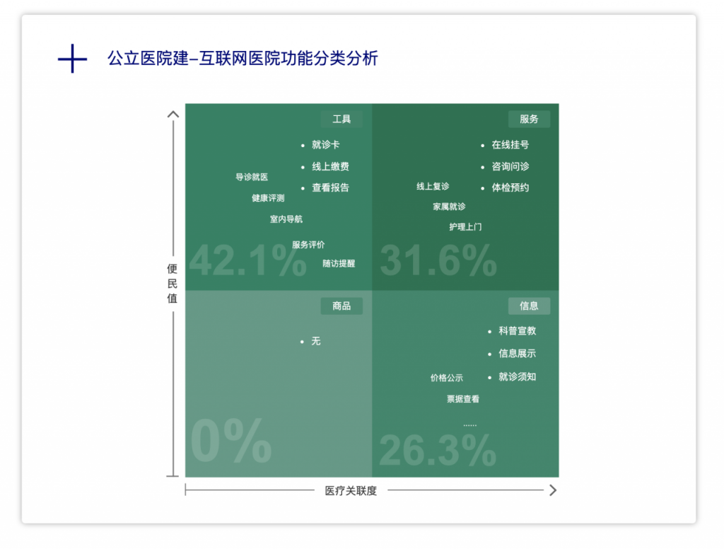 互联网医院的核心是什么？