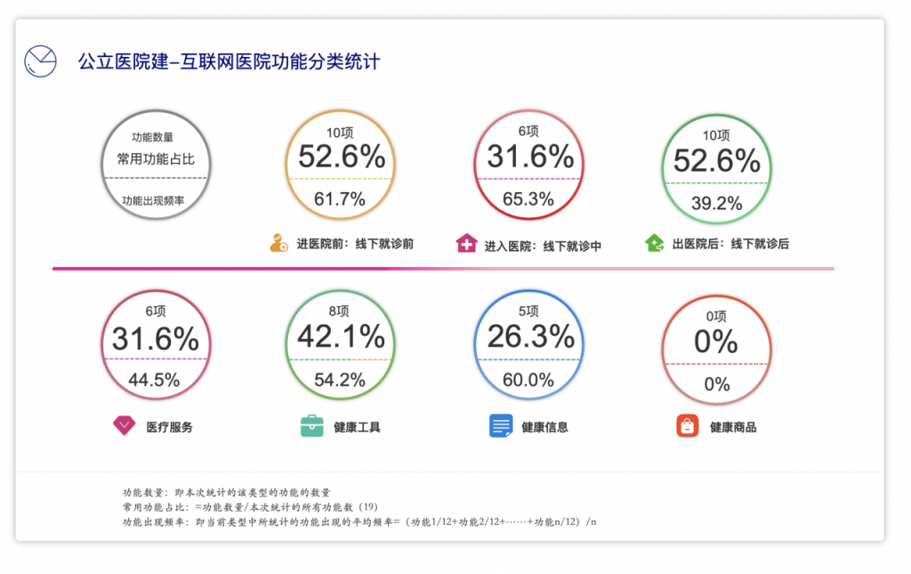 互联网医院的核心是什么？