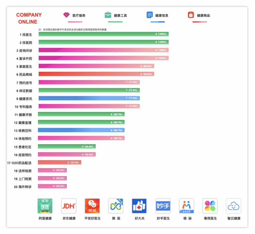 互联网医院的核心是什么？