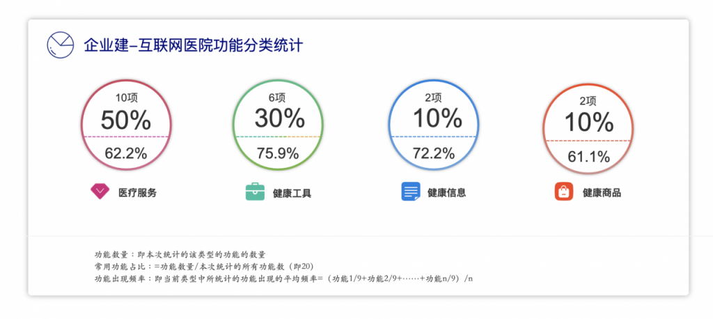 互联网医院的核心是什么？