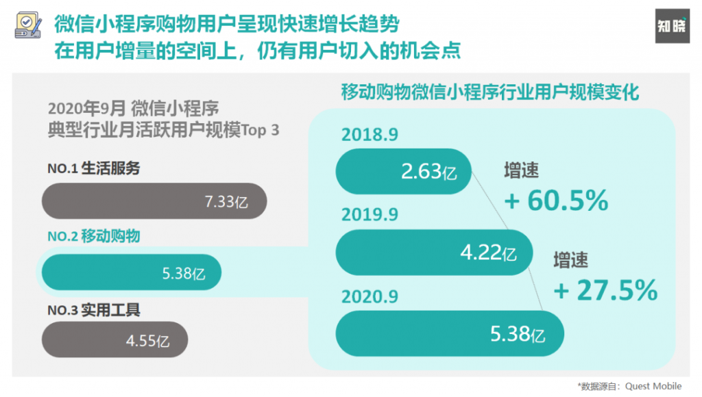 如何通过四个步骤，快速重构私域电商的运营策略