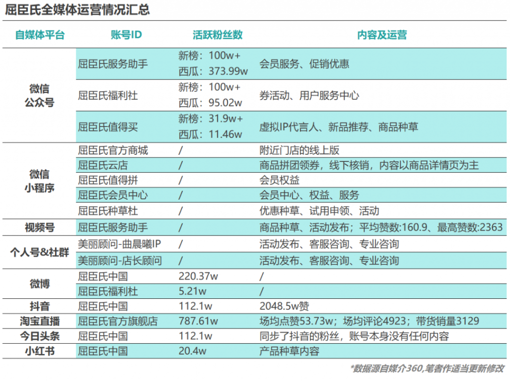 如何通过四个步骤，快速重构私域电商的运营策略