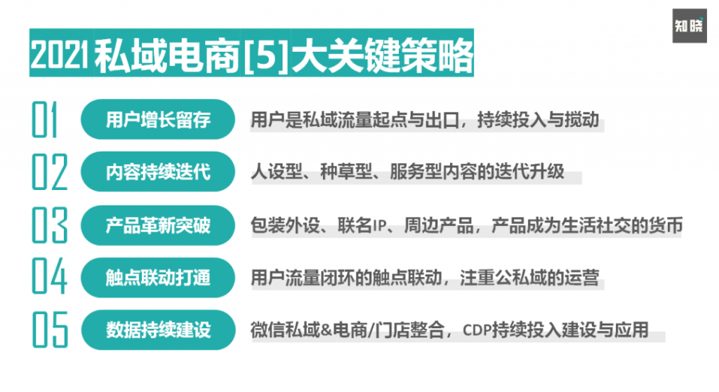 如何通过四个步骤，快速重构私域电商的运营策略