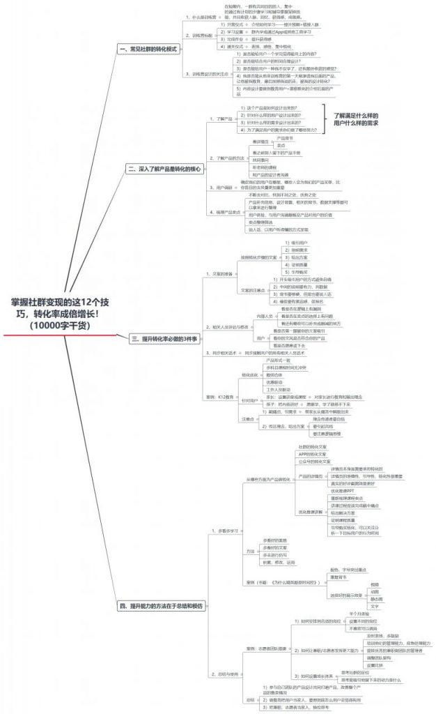 万字干货 | 掌握社群变现的这12个技巧，转化率成倍增长