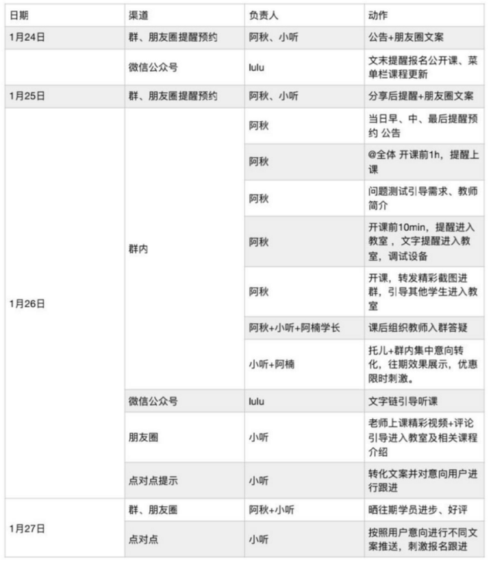 万字干货 | 掌握社群变现的这12个技巧，转化率成倍增长