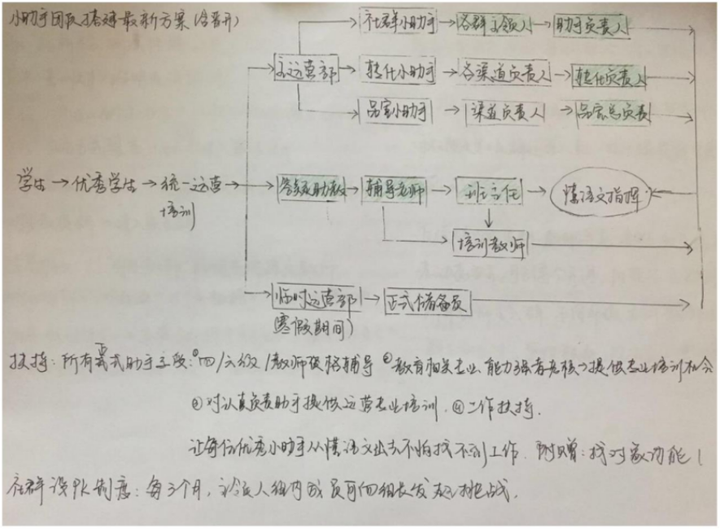 万字干货 | 掌握社群变现的这12个技巧，转化率成倍增长