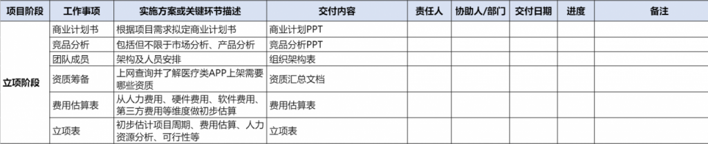 互联网公司从0到1到底需要做些什么？（创业必备）