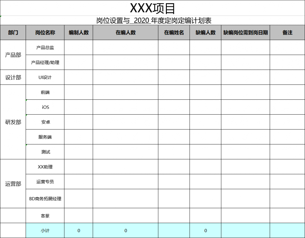 互联网公司从0到1到底需要做些什么？（创业必备）