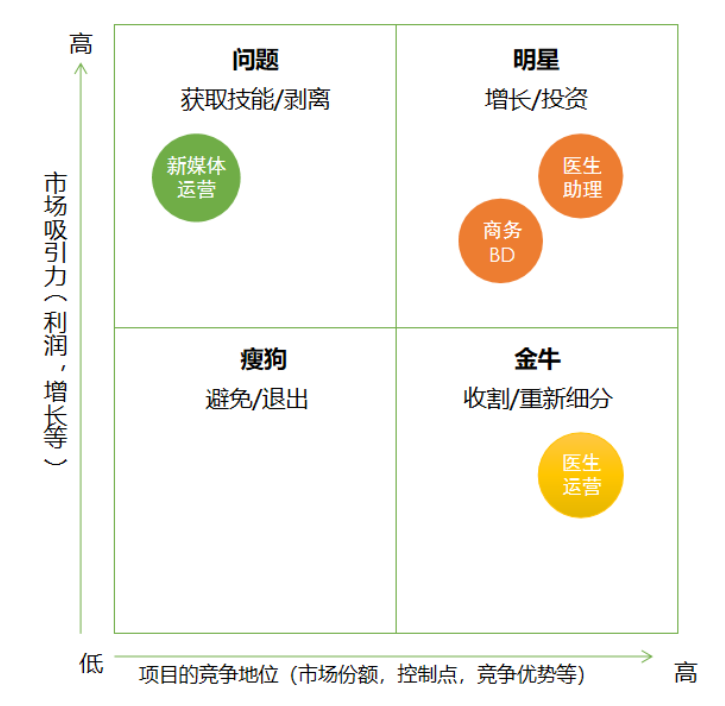 互联网公司从0到1到底需要做些什么？（创业必备）