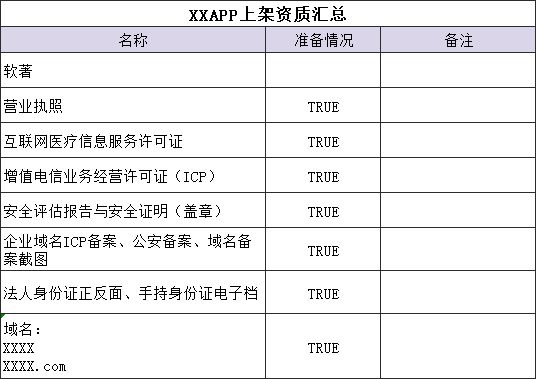 互联网公司从0到1到底需要做些什么？（创业必备）