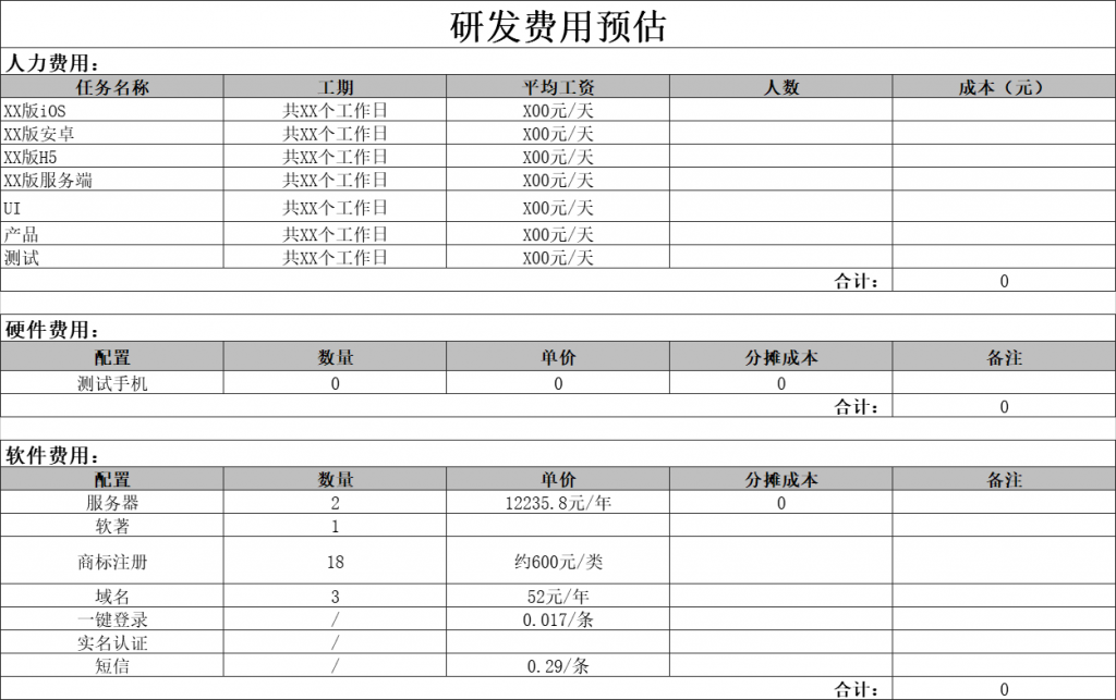 互联网公司从0到1到底需要做些什么？（创业必备）