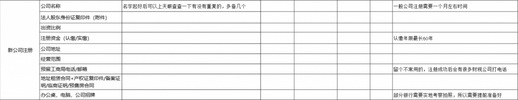 互联网公司从0到1到底需要做些什么？（创业必备）