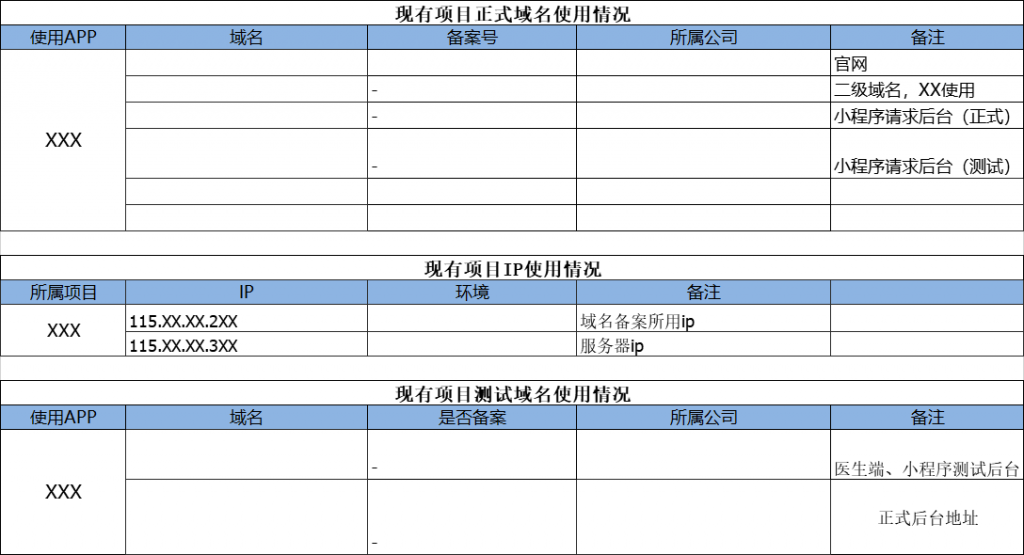 互联网公司从0到1到底需要做些什么？（创业必备）