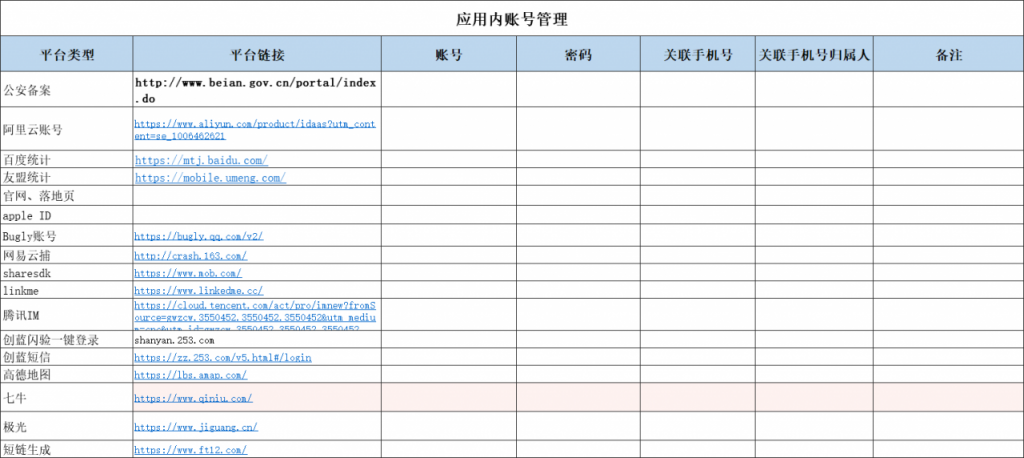 互联网公司从0到1到底需要做些什么？（创业必备）