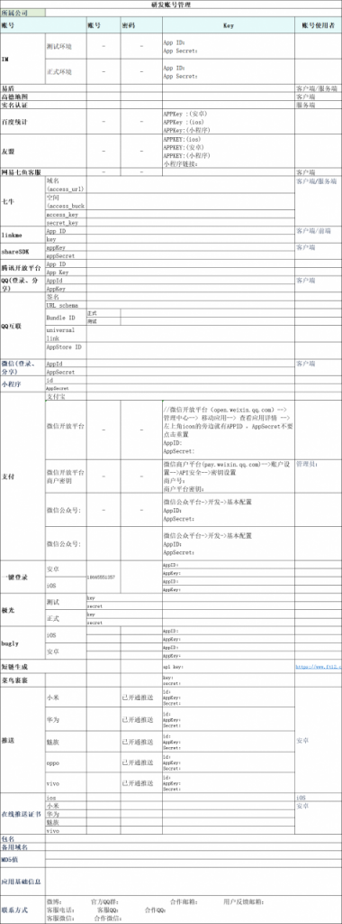 互联网公司从0到1到底需要做些什么？（创业必备）