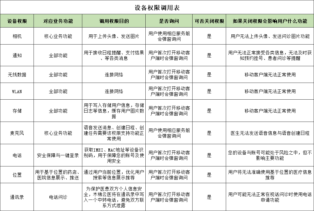 互联网公司从0到1到底需要做些什么？（创业必备）