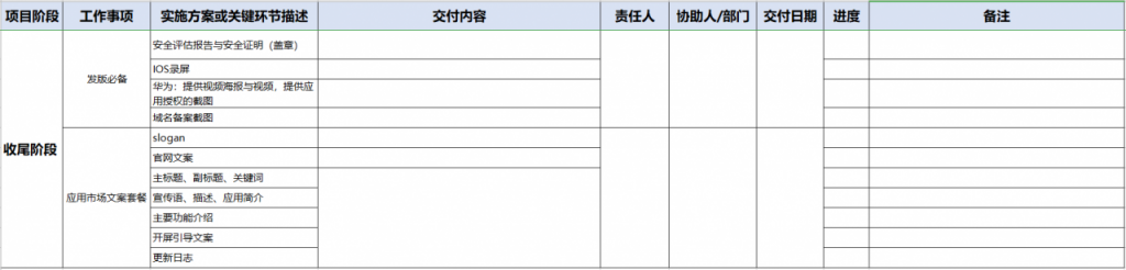 互联网公司从0到1到底需要做些什么？（创业必备）