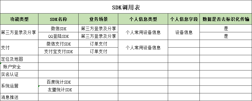 互联网公司从0到1到底需要做些什么？（创业必备）