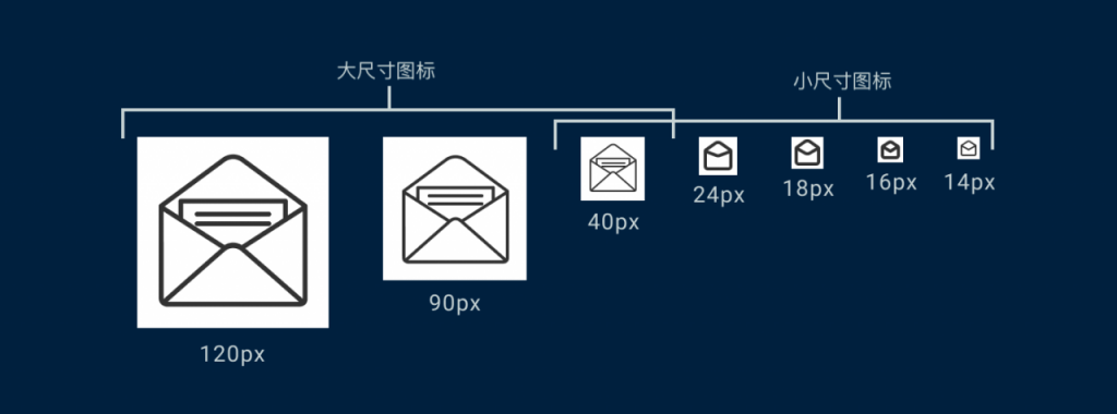 如何选择合适的图标？来看这份图标类型和风格汇总