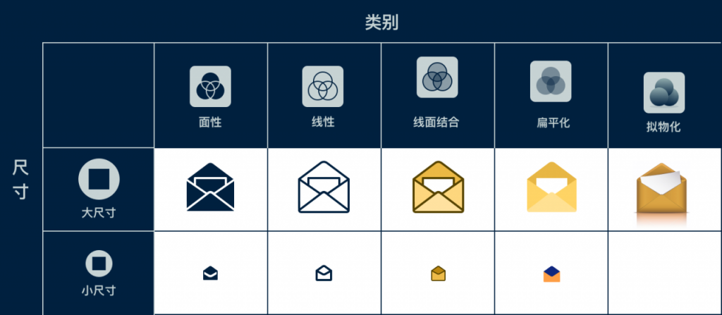 如何选择合适的图标？来看这份图标类型和风格汇总