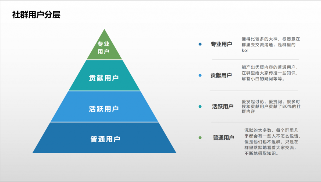 如果没搞清楚这些，就别做社群了！