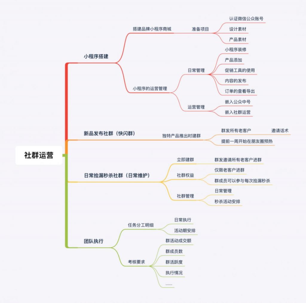 私域案例：普通天猫店一年如何多赚100w？