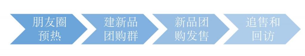 私域案例：普通天猫店一年如何多赚100w？