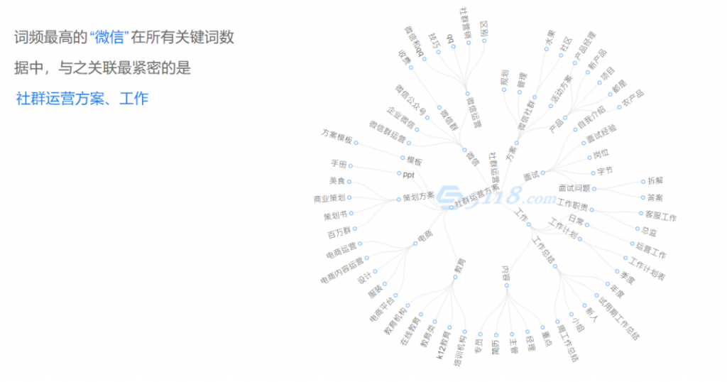 社群运营是用户运营吗