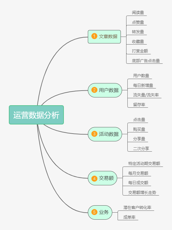 社群运营是用户运营吗